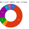 明けましておめでとうございます　2020年12月末のポートフォリオ状況