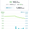 2026.4.30 102.2kg
