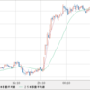 GBP/JPY　上昇