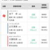 衆議院議員選挙の結果についての雑感。