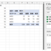 SQLでExcelの集計を簡単・楽しく - TRANSFORM句