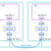  EtherIP を使って OpenFlow ネットワークを作る