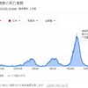 新型コロナの話が出てきてから2022年1月中旬まで