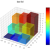 3D棒グラフの作図