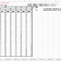 ダイマックスアドベンチャー伝説厳選 おしゃれボール案まとめ Maikeruのポケモン育成日記