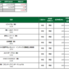 前場-4,860