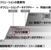 マツダが「2022年3月期 第2四半期決算」を発表、今後の地域別SUV導入計画を中心に発表内容をチェック。