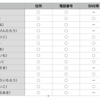 愛川町議会の情報発信に関する質問の回答が届きました