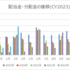 【資産運用】2023年3月の配当金・分配金収入