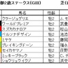 京都2歳ステークス（GⅢ）予想