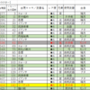 ガチャ90連で55％の当選確率とは？