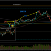 【トレード記録1715】20240311 GBPAUD