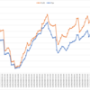 2020/11/30週_週間報告(+114.6pips, +24,581円)