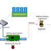 Raspberry Pi を Netflow Capture として使う