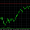 【FXトレード記録】資金1000万達成までの軌跡　＃４　2024/11/11～2024/11/15