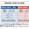 200床以上の療養病棟で「データ提出」が義務化？？？