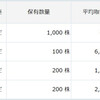 1月26日のトレード・市況　米ダウ２万ドル台、日経も２万円台が視野に