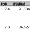 自分＋0.38% > QQQ+0.05% > VOO-0.11% 