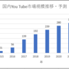 これからのYou Tubeの市場規模について