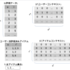 Factorization MachinesによるBayesian Personalized Rankingの実装