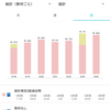 2020年第21週進捗確認