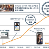 ネイティブキャンプ会員数が９万人突破！