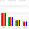インデックス投信評価額(2026/3/21)
