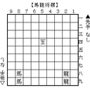 駒落ち将棋チュートリアル