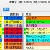 【重賞展望】第54回金鯱賞（GⅡ）