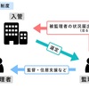 今、話題の「入管法」を考える　その4