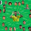【朗報】ブラジルサッカー界の相関図が面白すぎるｗｗｗｗｗｗｗｗｗｗｗｗ