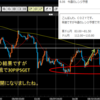 2018年8月第3週の米ドルの見通しチャート分析｜環境認識