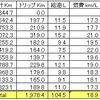 GX750 北陸ツーリング まとめ