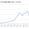 投資信託はなぜうまくいかないのでしょうか？ その答えを教えます。