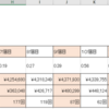 ★メイ子の流儀(EURUSD)検証★