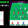 【FPL】第38節、ボーナスを持て余した初参加のシーズン