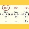 ちょびリッチのプラチナランクに挑戦してみる（２）