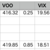 自分+1.14% > VOO+0.85%, YTD 44勝18敗1分