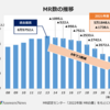 斜陽産業の斜陽具合