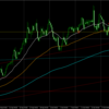 USDCAD L