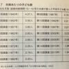 【学びの時間】しわ寄せる社会とその時代を経て②　少子化対策を考える