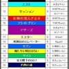【映画投票】結果②「ラストが衝撃の映画（どんでん返しなど）」11位〜26位。