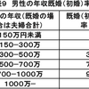 絶望した！年収が結婚条件な社会に絶望した！