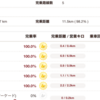 200mに泣く