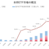 本邦ETF市場の概況（2022年5月）‗日銀、投信協