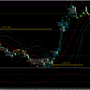 ▼2025/3/11は-25,241円、-58.7pips：厳しいトレード結果