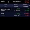 日経平均株価終値21,602円75銭