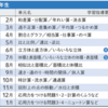 小5スタート時の学習計画（算数）