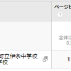 野々市市立布水中学校裏サイト掲示板ブログでいじめをなくします イジメはなくせます By弐月直也