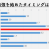 まだやってないの？？？手遅れになる前に見るべき今すぐ始めるべき行動しなくちゃいけない理由！！！